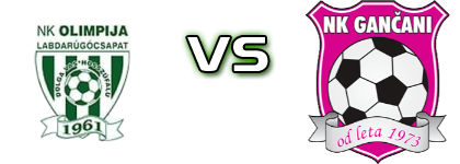 Hungarikum Olimpija - Aluvar  Statistiche e dettagli partita