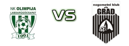 Hungarikum Olimpija - Grad head to head game preview and prediction Hungarikum Olimpija - Grad head to head game preview and prediction