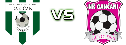 Rakičan - Aluvar  head to head game preview and prediction
