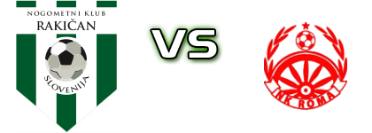 Rakičan - Roma head to head game preview and prediction