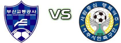 Busan Trans. Corp. - Yeoju Citizen FC head to head game preview and prediction