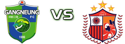 Gangneung City - Pocheon Detalles y estadisticas