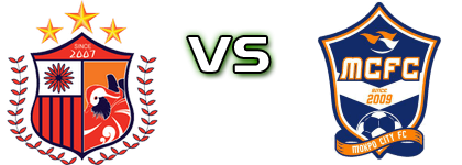 Pocheon - Mokpo City Statistiche e dettagli partita