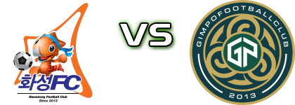 Hwaseong FC - Gimpo FC детайли и статистика