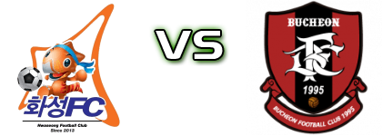 Hwaseong FC - Bucheon head to head game preview and prediction