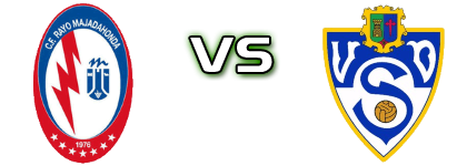 R. Majadahonda - Socuéllamos Statistiche e dettagli partita