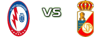 R. Majadahonda - Alcalá Statistiche e dettagli partita