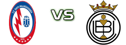 R. Majadahonda - Conquense head to head game preview and prediction