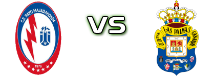 R. Majadahonda - Las Palmas Atlético Detalji meca I statistika.
