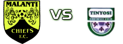 Malanti Chiefs - Tinyosi head to head game preview and prediction