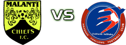 Malanti Chiefs - Mbabane Swallows head to head game preview and prediction