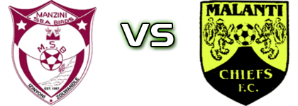 Manzini Sea Birds - Malanti Chiefs head to head game preview and prediction