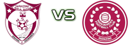 Manzini Sea Birds - Manzini Wanderers Detalles y estadisticas