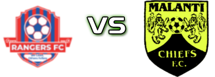 Rangers FC - Malanti Chiefs детайли и статистика