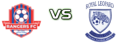 Rangers FC - Royal Leopards Estatísticas e detalhes do jogo