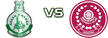 Green Mamba - Manzini Wanderers Spiel Prognosen und Statistiken