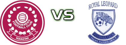 Manzini Wanderers - Royal Leopards Spiel Prognosen und Statistiken