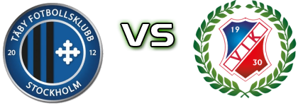 Täby - Viggbyholms IK FF detalji utakmice i statistika