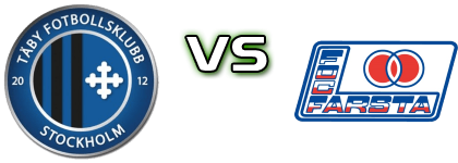 Täby - Farsta Detalles y estadisticas