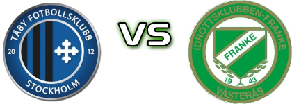 Täby - IK Franke head to head game preview and prediction