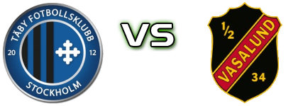 Täby - Vasalund head to head game preview and prediction