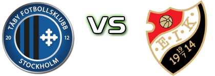 Täby - Enskede Spiel Prognosen und Statistiken
