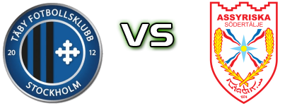 Täby - Assyriska FF head to head game preview and prediction