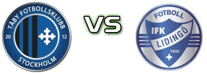 Täby - Lidingö head to head game preview and prediction