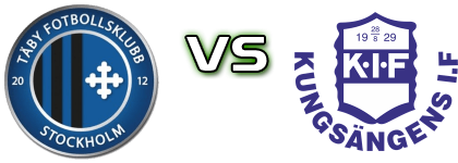 Täby - Kungsängens IF head to head game preview and prediction Täby - Kungsängens IF head to head game preview and prediction