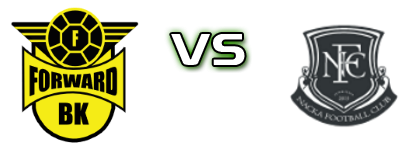 BK Forward - FC Nacka Iliria head to head game preview and prediction