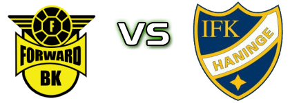BK Forward - Haninge Spiel Prognosen und Statistiken