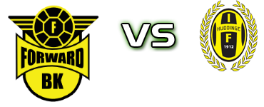 BK Forward - Huddinge head to head game preview and prediction BK Forward - Huddinge head to head game preview and prediction