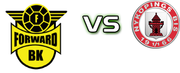 BK Forward - Nyköping head to head game preview and prediction BK Forward - Nyköping head to head game preview and prediction