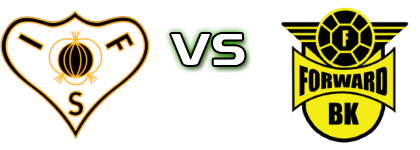 Sylvia - BK Forward head to head game preview and prediction