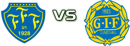 Falkenberg - Sundsvall head to head game preview and prediction Falkenberg - Sundsvall head to head game preview and prediction