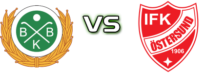 Boden - Östersund head to head game preview and prediction