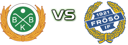 Boden - Frösö IF head to head game preview and prediction