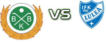 Boden - Luleå Spiel Prognosen und Statistiken Boden - Luleå Spiel Prognosen und Statistiken