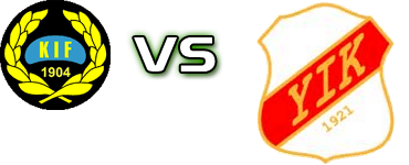Korsnäs - Ytterhogdal head to head game preview and prediction