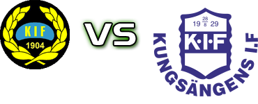 Korsnäs - Kungsängens IF head to head game preview and prediction Korsnäs - Kungsängens IF head to head game preview and prediction