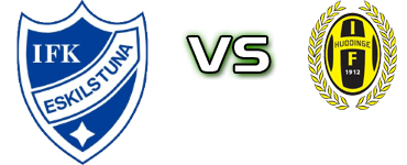 Eskilstuna - Huddinge head to head game preview and prediction