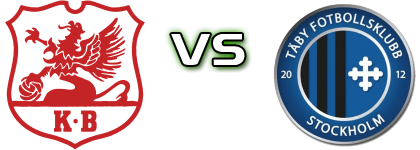 Karlberg - Täby детайли и статистика