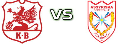 Karlberg - Assyriska FF Spiel Prognosen und Statistiken Karlberg - Assyriska FF Spiel Prognosen und Statistiken
