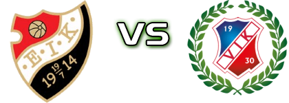 Enskede - Viggbyholms IK FF head to head game preview and prediction
