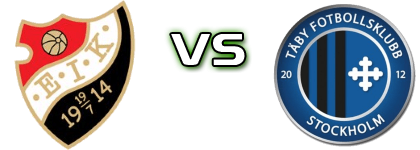 Enskede - Täby head to head game preview and prediction