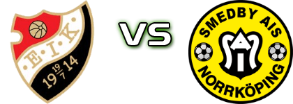 Enskede - Smedby head to head game preview and prediction Enskede - Smedby head to head game preview and prediction