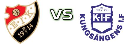 Enskede - Kungsängens IF head to head game preview and prediction