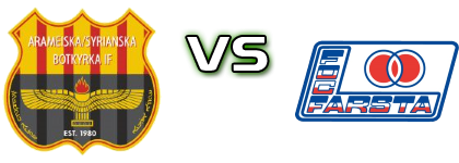 Arameiska-Syrianska - Farsta head to head game preview and prediction