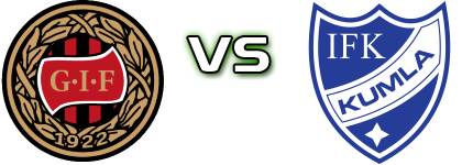 Grebbestad - Kumla head to head game preview and prediction Grebbestad - Kumla head to head game preview and prediction