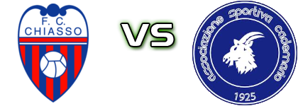 Chiasso - Cademario head to head game preview and prediction